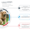 GCS Dog Advanced Powder Joint Care