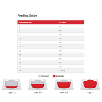 Hill's Adult Healthy Mobility Medium Breed - Chicken