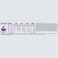 Orijen Cat Food - Kitten Formula