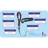 Company of Animals Halti Optifit Dog Head Collar