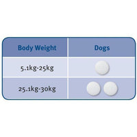 Milbemax Chew Dewormer Large Dog (Single)