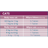 Milpro Dewormer for Cats - Single