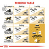 Royal Canin Breed Specific Cat Food - Feline British Shorthair 34