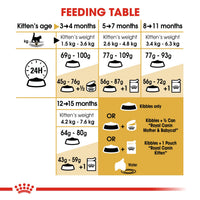 Royal Canin Breed Specific Cat Food - Feline Kitten Maine Coon