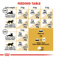 Royal Canin Breed Specific Cat Food - Feline Siamese Adult