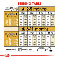 Royal Canin Breed Specific Dog Food - French Bulldog Puppy