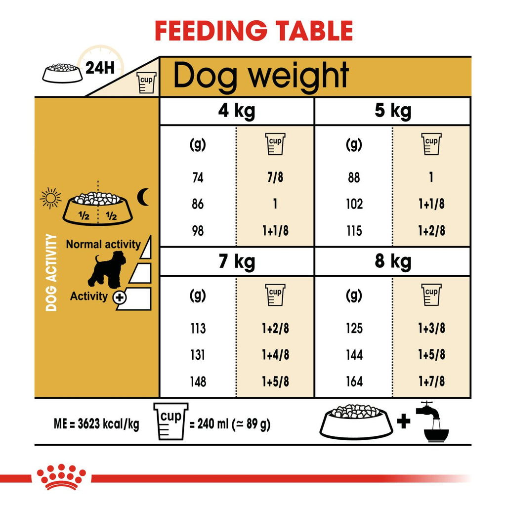 Royal Canin Breed Specific Dog Food Miniature Schnauzer Adult Pet Plus