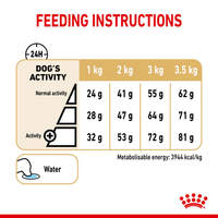Royal Canin Breed Specific Dog Food - Pomeranian Adult
