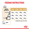 Royal Canin Breed Specific Dog Food - Pomeranian Adult