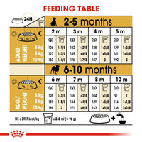 Royal Canin Breed Specific Dog Food - Pug Puppy