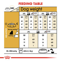 Royal Canin Breed Specific Dog Food - Yorkshire Terrier Adult