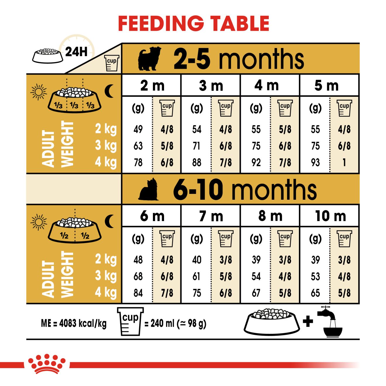 Royal canin puppy 4 kg clearance