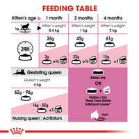 Royal Canin Feline First Age Mother & Babycat Kitten Food