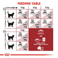Royal Canin Feline Fit 32