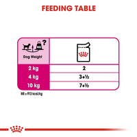Royal Canin Health Wet Dog Food - Exigent (Box of 12 x85g)
