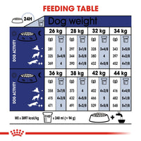 Royal Canin Size Health Dog Food - Maxi Adult 5+