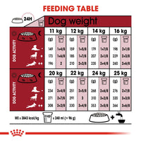 Royal Canin Size Health Dog Food - Medium Adult