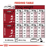 Royal Canin Size Health Dog Food - Medium Mature 7+