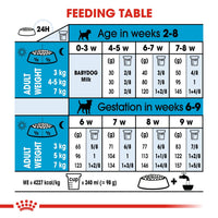 Royal Canin Size Health Dog Food - Mini Starter Mother & Baby Dog