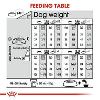 Royal Canin Size Health/Care Dog Food - Mini Relax Care