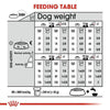Royal Canin Size Health/Care Dog Food - Mini Relax Care