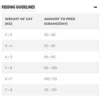 Ultra Cat Special Diet Grain Free