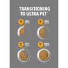 Ultradog Special Diet Hypo Allergenic